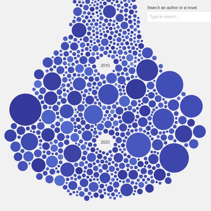 A Dataset of Black Novels