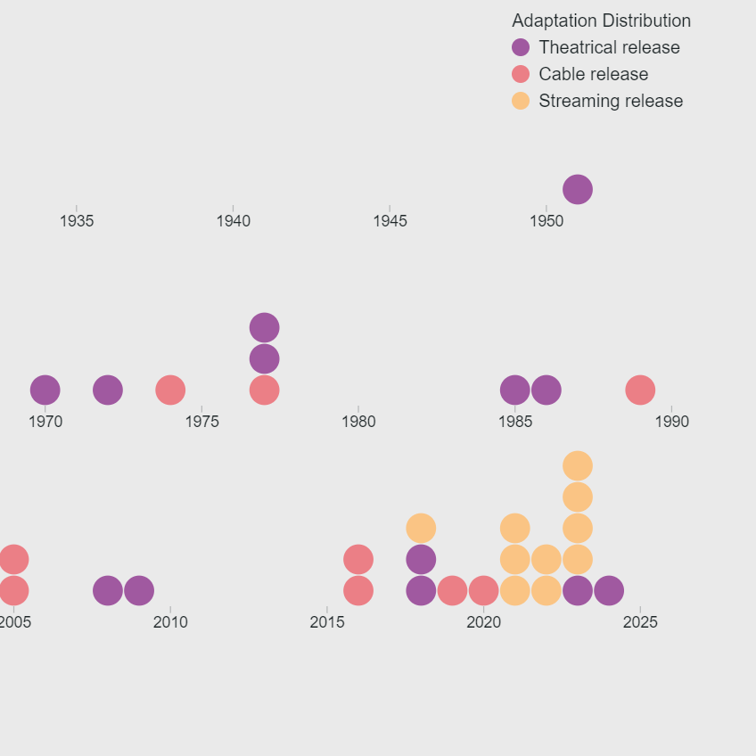 Film and Series Adaptations of African American Novels