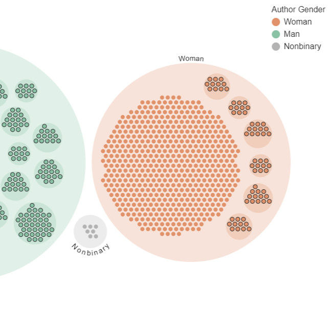 Findings from an Extensive Dataset of Black Novels