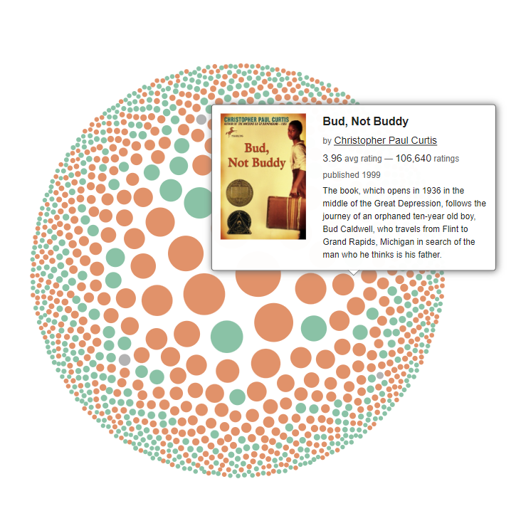 Interacting with Black Novels
