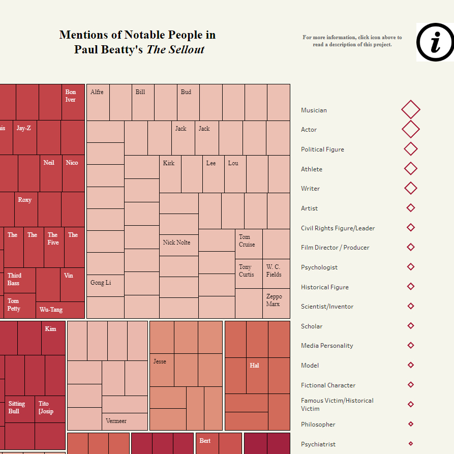 The Hundreds of People Referenced in Paul Beatty's The Sellout