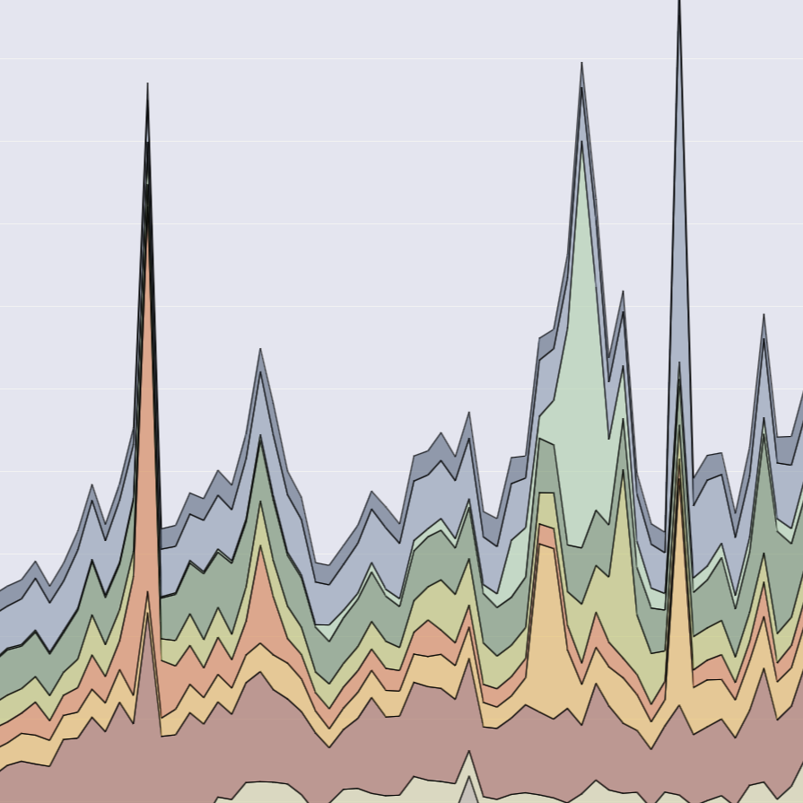 Timeline of Wikipedia Pages